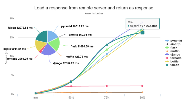 Load a response from remote server and return as response Load a response from remote server and return as response